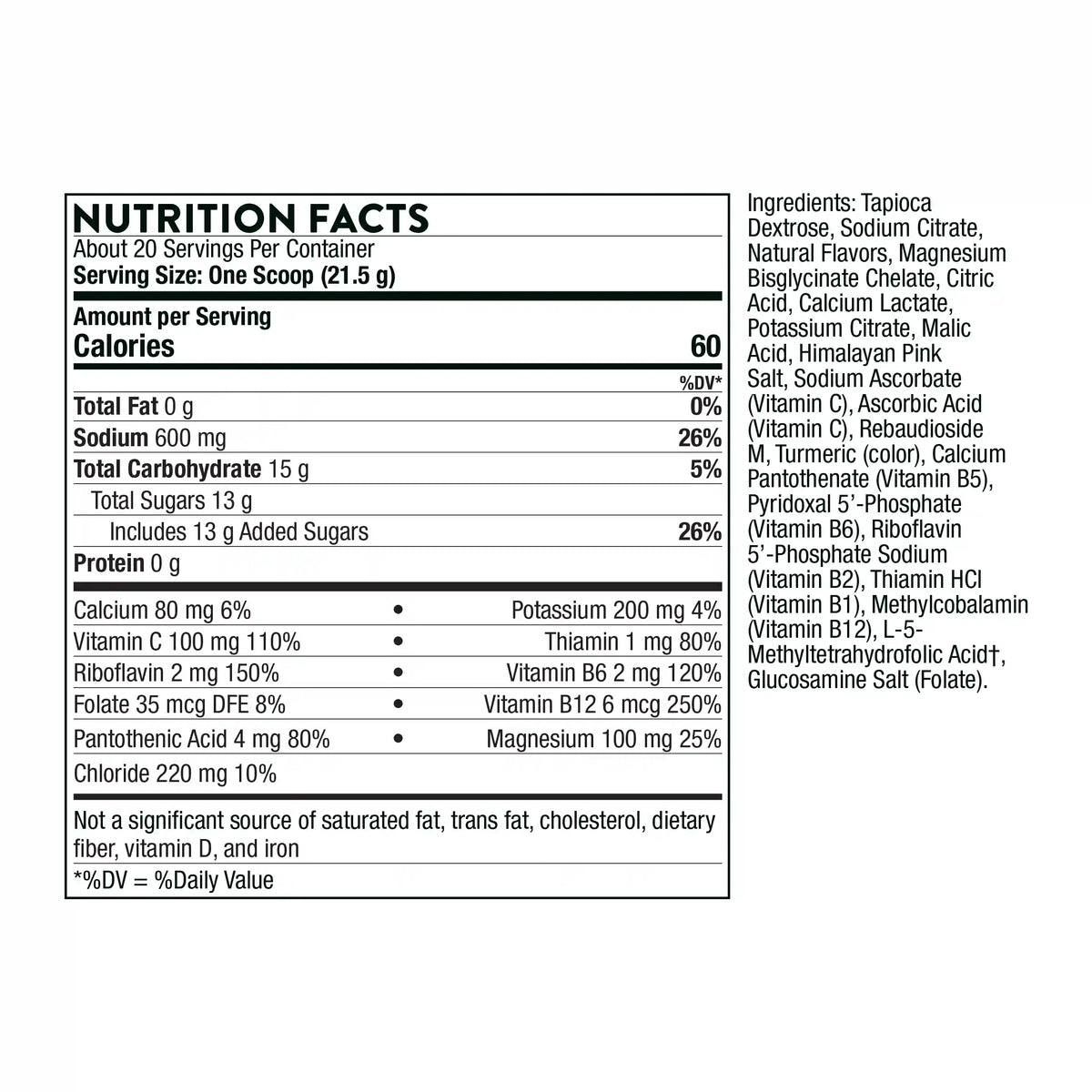 Advanced Electrolytes